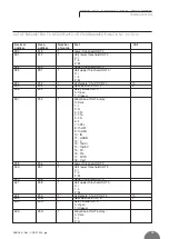 Preview for 93 page of BRIDEX Rudolf R-DPA96 A Instruction Manual