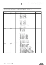 Preview for 95 page of BRIDEX Rudolf R-DPA96 A Instruction Manual