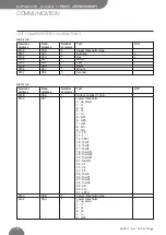 Preview for 104 page of BRIDEX Rudolf R-DPA96 A Instruction Manual