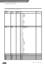 Preview for 106 page of BRIDEX Rudolf R-DPA96 A Instruction Manual