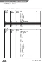 Preview for 108 page of BRIDEX Rudolf R-DPA96 A Instruction Manual