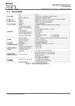 Preview for 6 page of Bridgetek PANL Series Datasheet