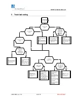 Preview for 30 page of BridgeWave GE60 Installation Manual