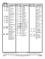 Preview for 8 page of Briggs & Stratton 126L00 Series Illustrated Parts List