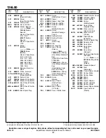 Preview for 10 page of Briggs & Stratton 126L00 Series Illustrated Parts List