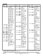 Preview for 22 page of Briggs & Stratton 356400 Series Illustrated Parts List