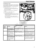 Preview for 49 page of Briggs & Stratton 5900654 Operator'S Manual