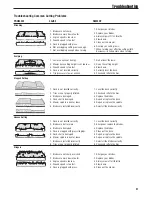 Preview for 53 page of Briggs & Stratton 5900654 Operator'S Manual