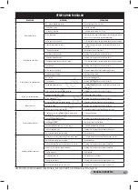 Preview for 67 page of Briggs & Stratton BSK22026 Operator'S Manual