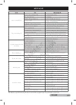 Preview for 221 page of Briggs & Stratton BSK22026 Operator'S Manual