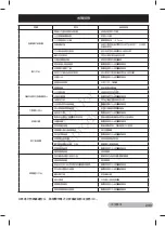 Preview for 243 page of Briggs & Stratton BSK22026 Operator'S Manual