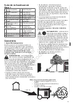 Preview for 125 page of Briggs & Stratton PowerSmart P2400 Operator'S Manual