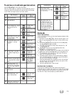 Preview for 191 page of Briggs & Stratton Snapper 2691382-00 Operator'S Manual