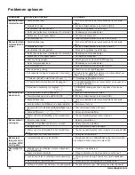 Preview for 202 page of Briggs & Stratton Snapper 2691382-00 Operator'S Manual