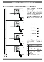 Preview for 35 page of Brink Renovent Excellent 450 Installation Instructions Manual