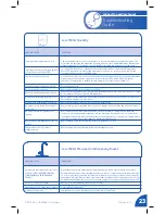 Preview for 23 page of Brita Redi-Twist USS-335 Installation Instructions Manual