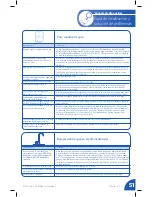 Preview for 51 page of Brita Redi-Twist USS-335 Installation Instructions Manual