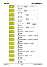 Preview for 8 page of Briteq BT-GLOWPANEL Operation Manual