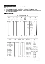 Preview for 23 page of Briteq BTX-700BEAM Operation Manual