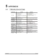 Preview for 22 page of Briteq LED MEGA BEAM User Manual