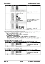 Preview for 43 page of Briteq POWERMATRIX5x5-RGB Operation Manual