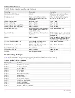 Preview for 20 page of Broadcom NetXtreme-E User Manual