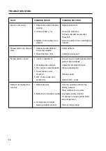 Preview for 12 page of Broadwood Wessex Country FS170T Operations Manual And Parts Book