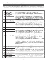 Preview for 46 page of Broan B110H65RS User'S And Installer'S Manual