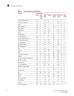 Preview for 126 page of Brocade Communications Systems 53-1001763-02 Administrator'S Manual