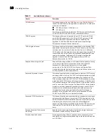 Preview for 406 page of Brocade Communications Systems 53-1001763-02 Administrator'S Manual