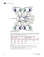 Preview for 526 page of Brocade Communications Systems 53-1001763-02 Administrator'S Manual