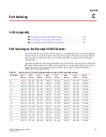 Preview for 553 page of Brocade Communications Systems 53-1001763-02 Administrator'S Manual