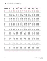 Preview for 554 page of Brocade Communications Systems 53-1001763-02 Administrator'S Manual