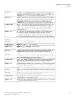 Preview for 73 page of Brocade Communications Systems Brocade TurboIron 24 Series Hardware Installation Manual