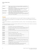 Preview for 74 page of Brocade Communications Systems Brocade TurboIron 24 Series Hardware Installation Manual