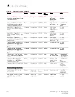 Preview for 122 page of Brocade Communications Systems CNA 1010 Troubleshooting Manual