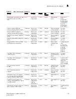 Preview for 123 page of Brocade Communications Systems CNA 1010 Troubleshooting Manual