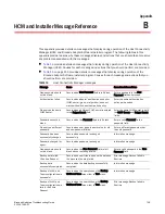 Preview for 125 page of Brocade Communications Systems CNA 1010 Troubleshooting Manual