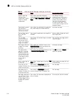 Preview for 126 page of Brocade Communications Systems CNA 1010 Troubleshooting Manual