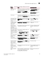 Preview for 129 page of Brocade Communications Systems CNA 1010 Troubleshooting Manual