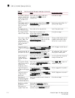 Preview for 130 page of Brocade Communications Systems CNA 1010 Troubleshooting Manual