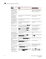 Preview for 132 page of Brocade Communications Systems CNA 1010 Troubleshooting Manual