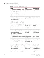 Preview for 134 page of Brocade Communications Systems CNA 1010 Troubleshooting Manual