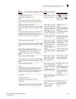 Preview for 135 page of Brocade Communications Systems CNA 1010 Troubleshooting Manual