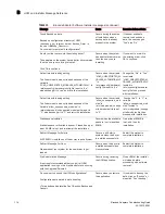 Preview for 136 page of Brocade Communications Systems CNA 1010 Troubleshooting Manual