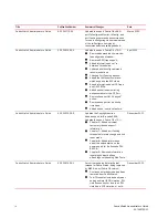 Preview for 4 page of Brocade Communications Systems Fabric Watch Administrator'S Manual