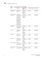 Preview for 86 page of Brocade Communications Systems Fabric Watch Administrator'S Manual