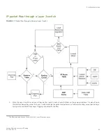 Preview for 25 page of Brocade Communications Systems FastIron SX 1600 Configuration Manual