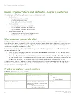 Preview for 30 page of Brocade Communications Systems FastIron SX 1600 Configuration Manual