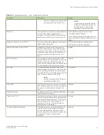 Preview for 31 page of Brocade Communications Systems FastIron SX 1600 Configuration Manual